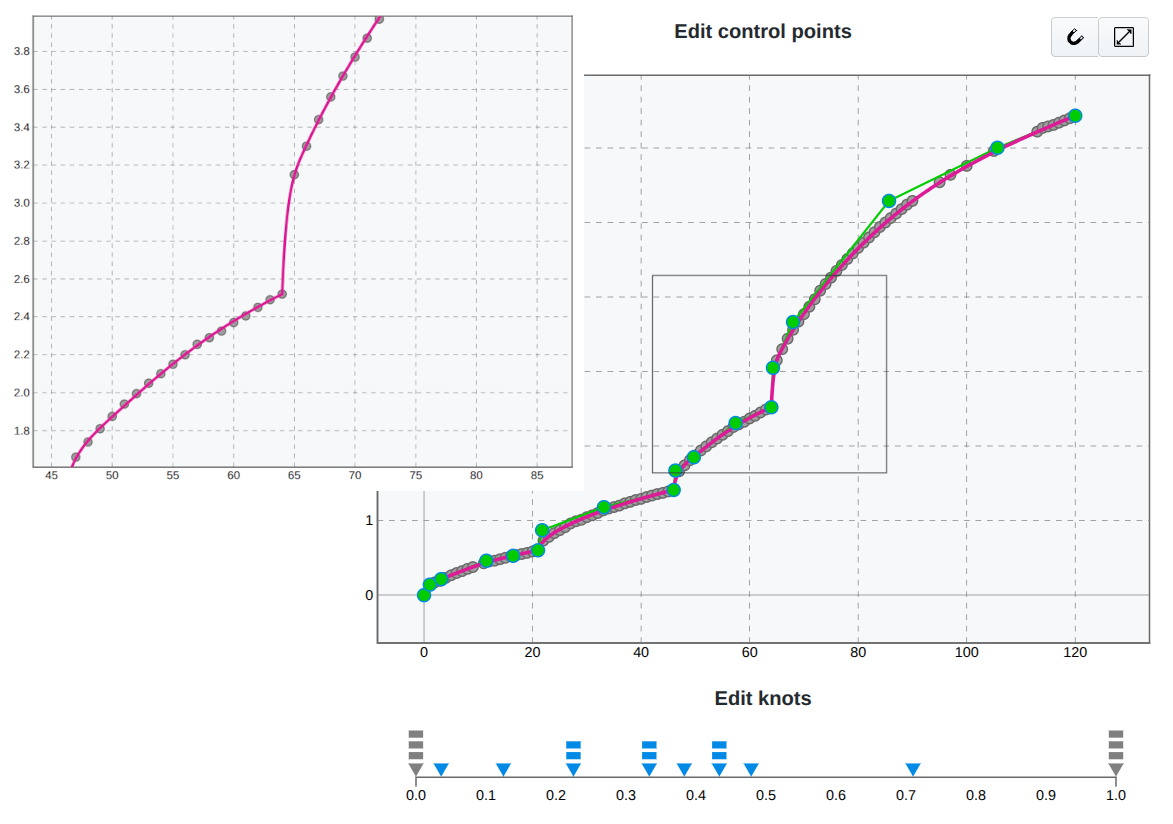 Spline models fitted to experimental data on the step-drawdown test data.