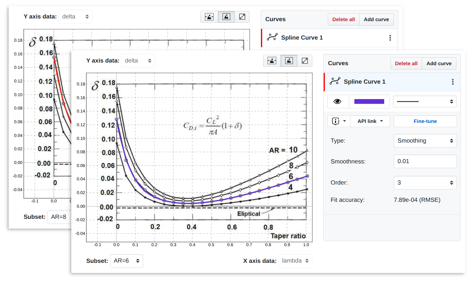 Spline models fitted to empirical relations of the span efficiency parameter δ.