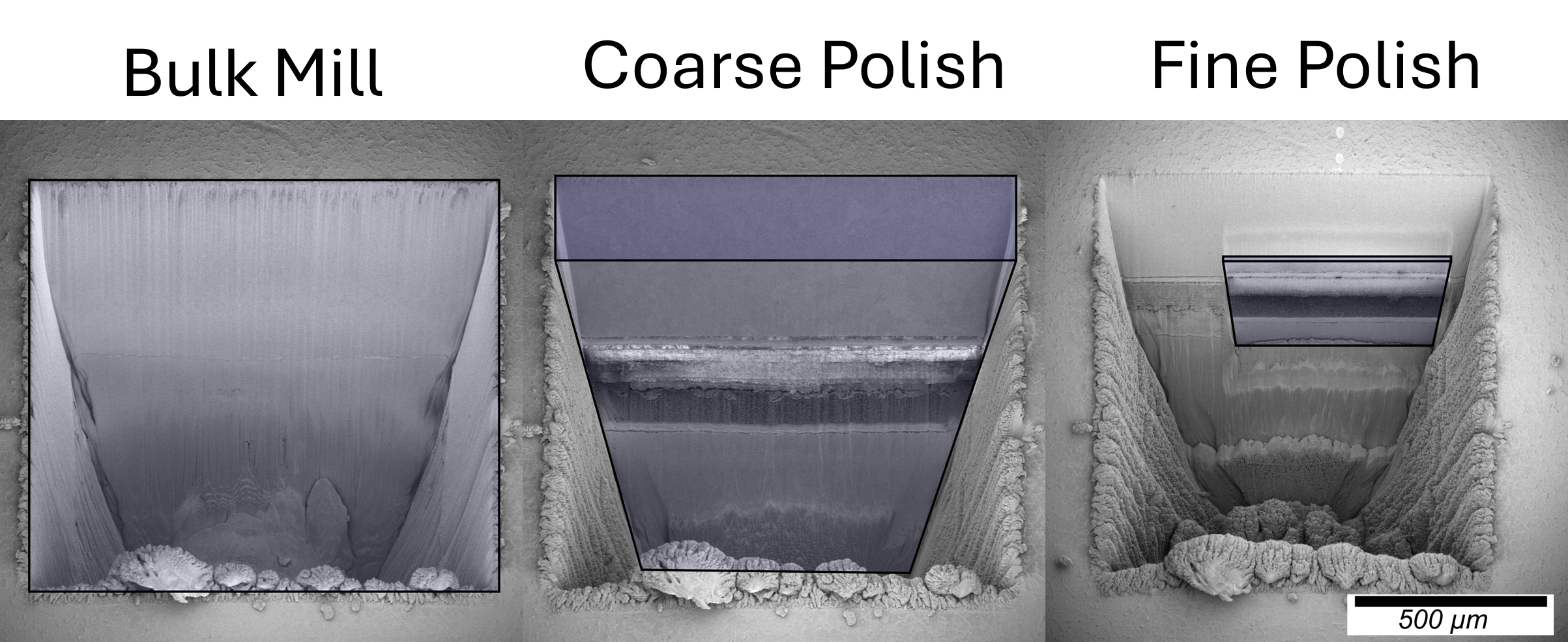 Cryo-SEM secondary electron (SE) images of a coin cell battery at each UPL patterning step, where blue highlighted regions show the UPL patterned region.