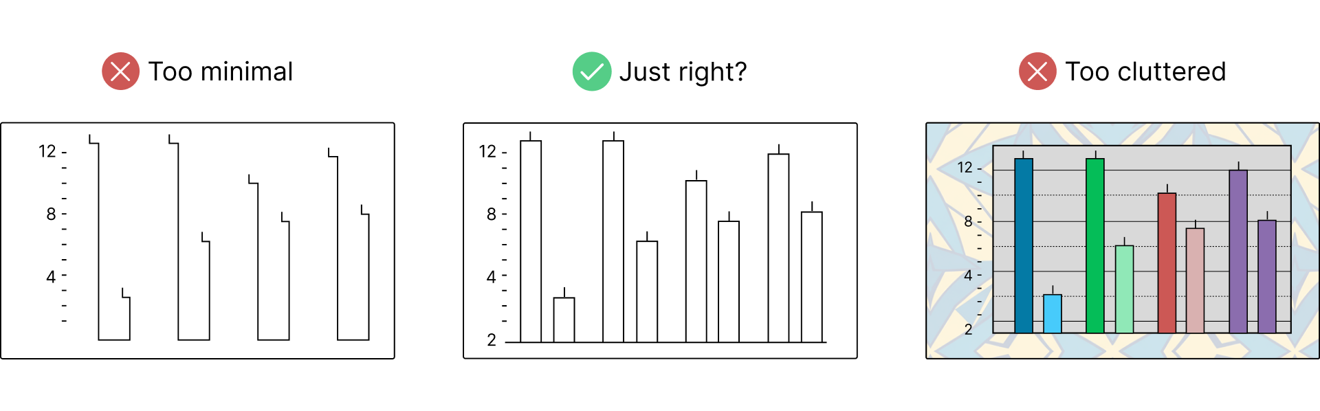 Chart demonstrating the balance between data-ink and chartjunk