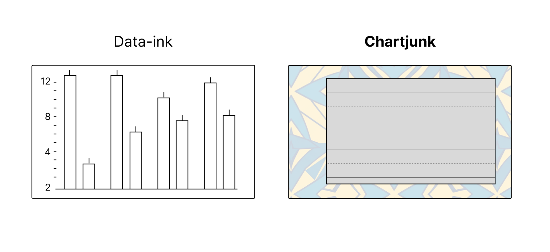 Two charts: One showing a simple minimalist chart, and the other showing chartjunk (visual clutter)