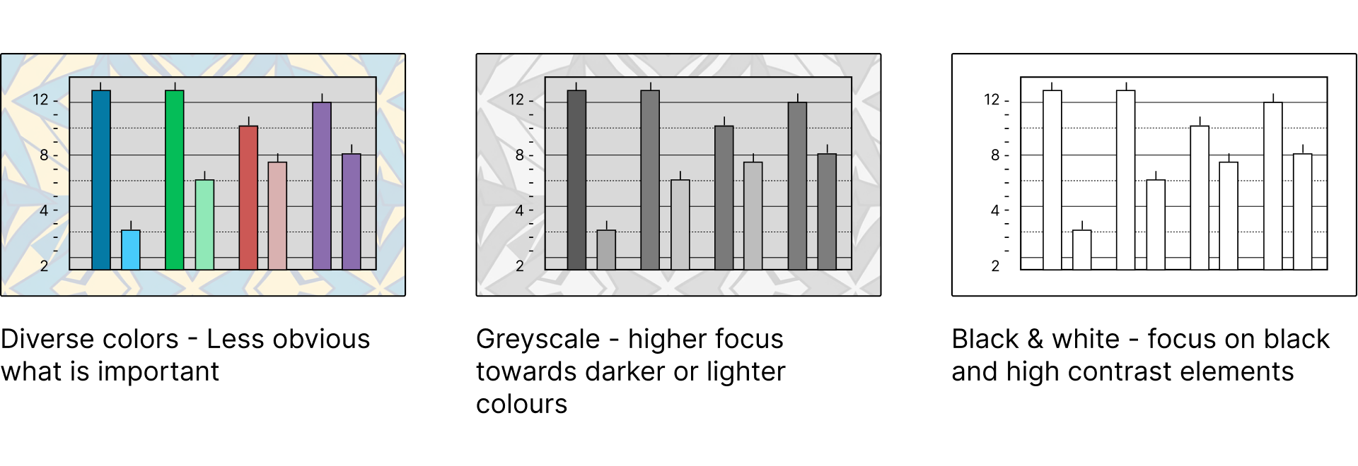 Converting the same chart to grayscale and then black & white reveals data-ink beneath the clutter