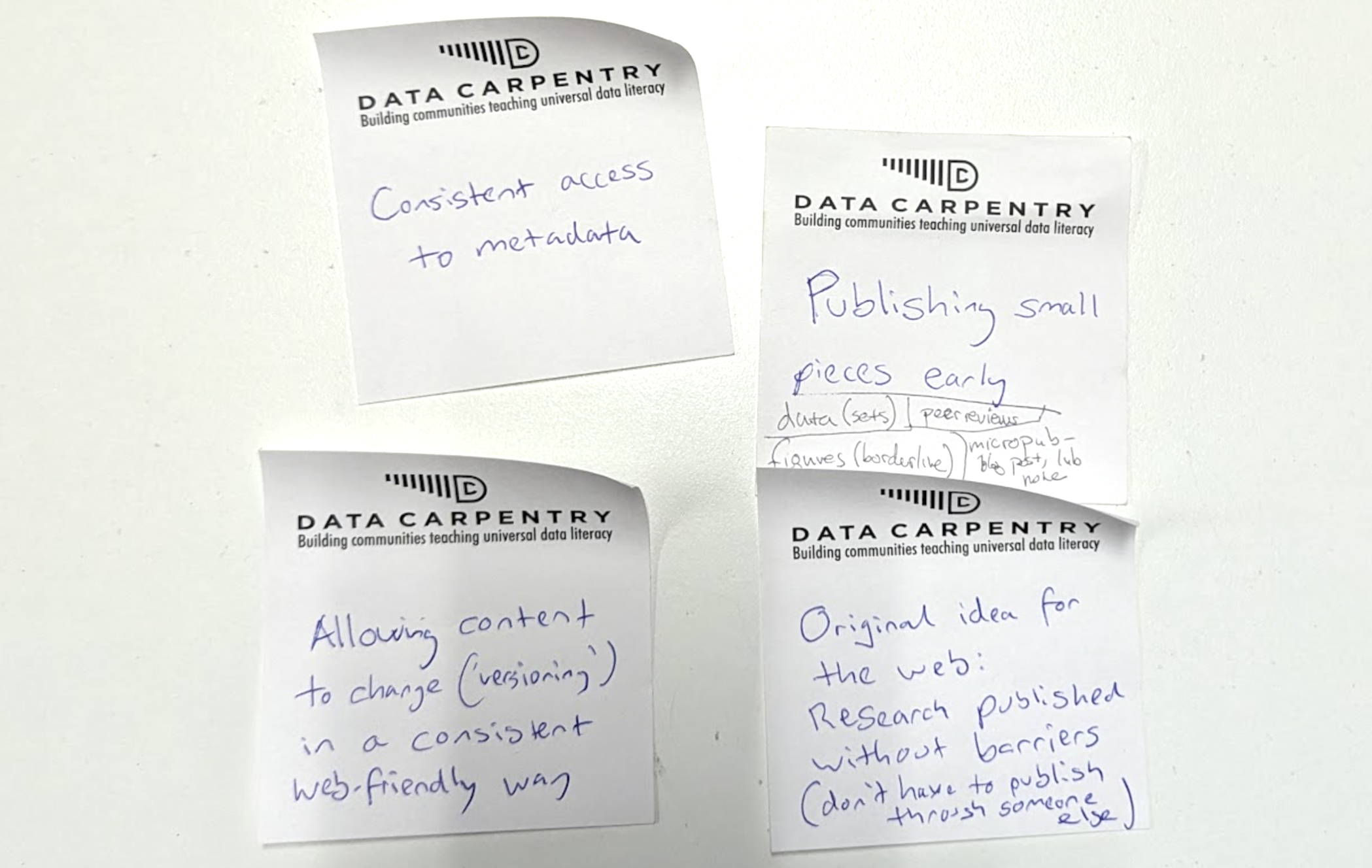 A small sample of some of the brainstorming and ideas from the group.