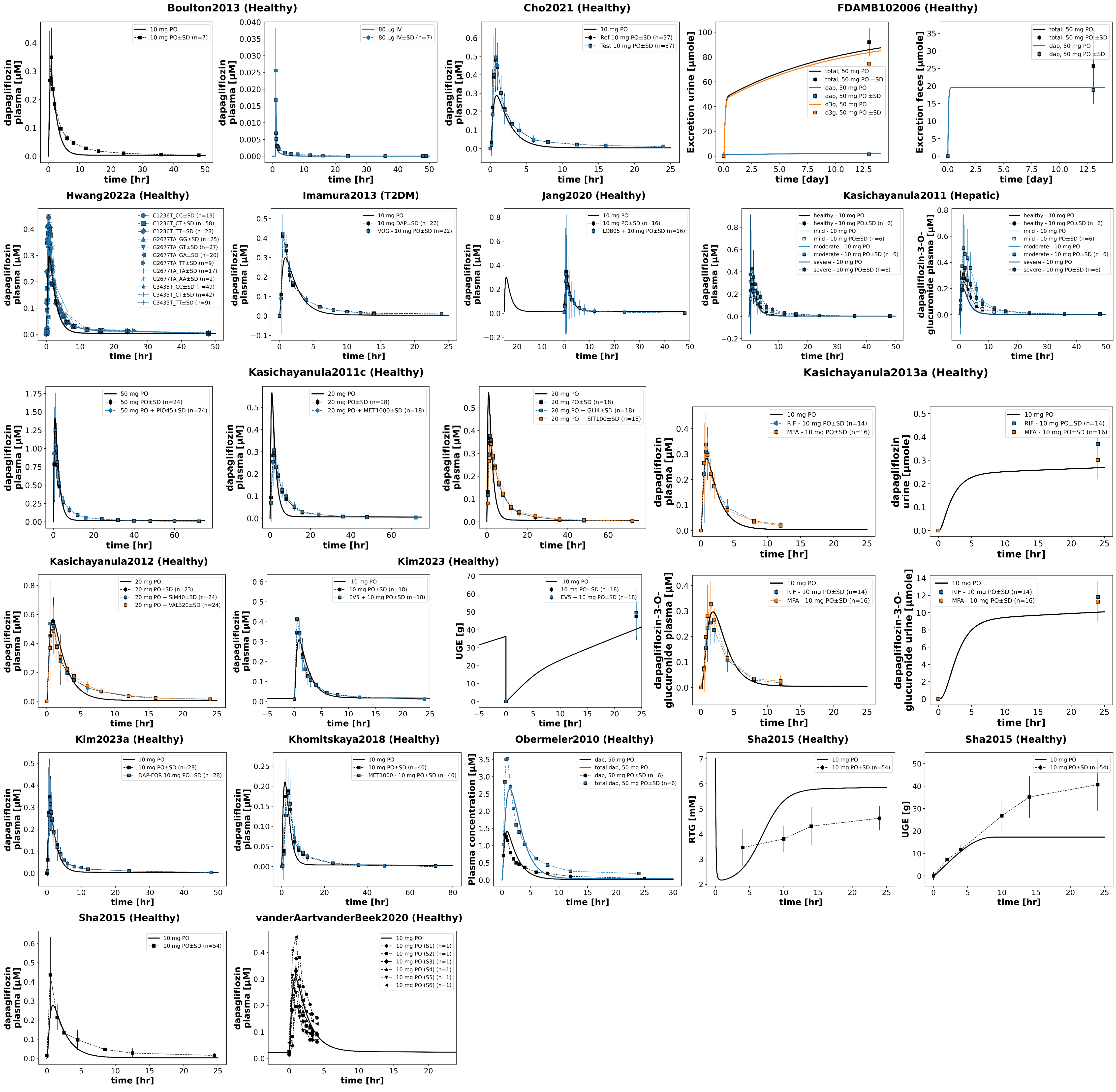Reproduction of supplementary study simulations from the primary publication. Data is taken from .