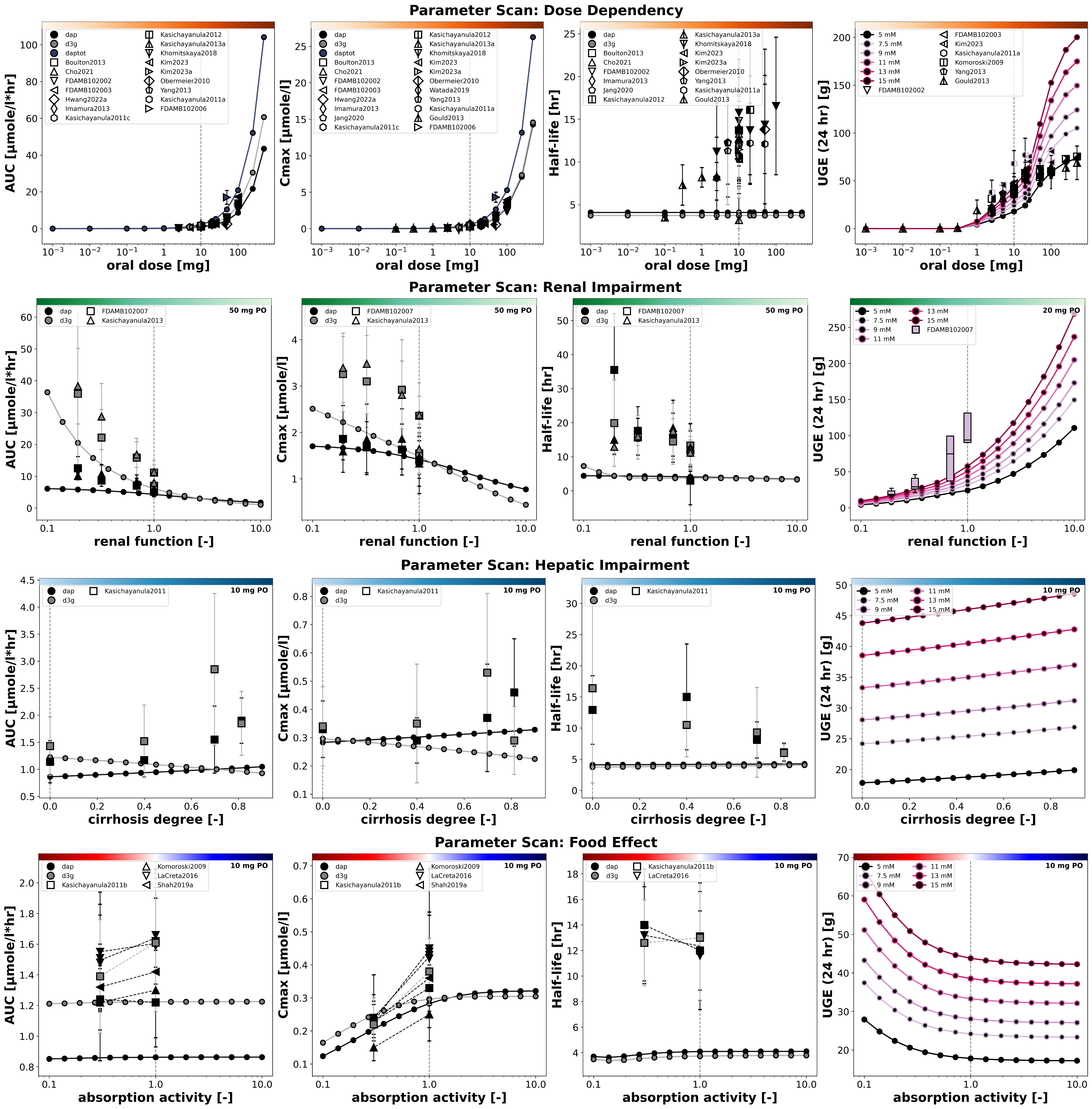 Reproduction of parameter scans from the primary publication. Data is taken from .