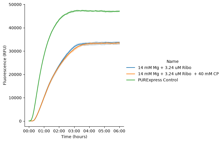 <Figure size 829x500 with 1 Axes>