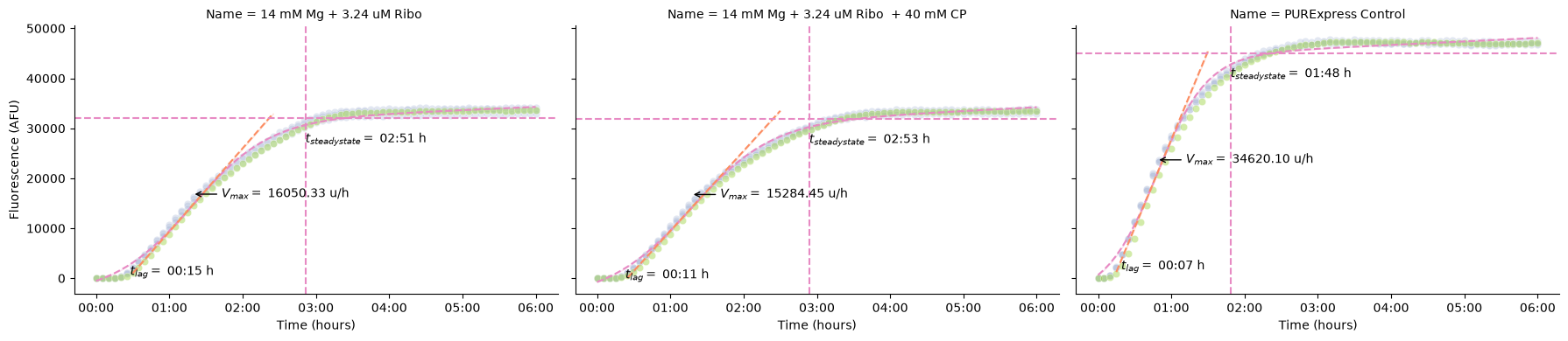 <Figure size 1800x400 with 3 Axes>