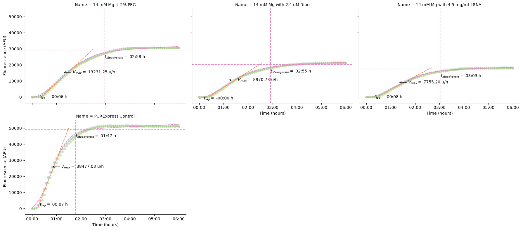 <Figure size 1800x800 with 4 Axes>