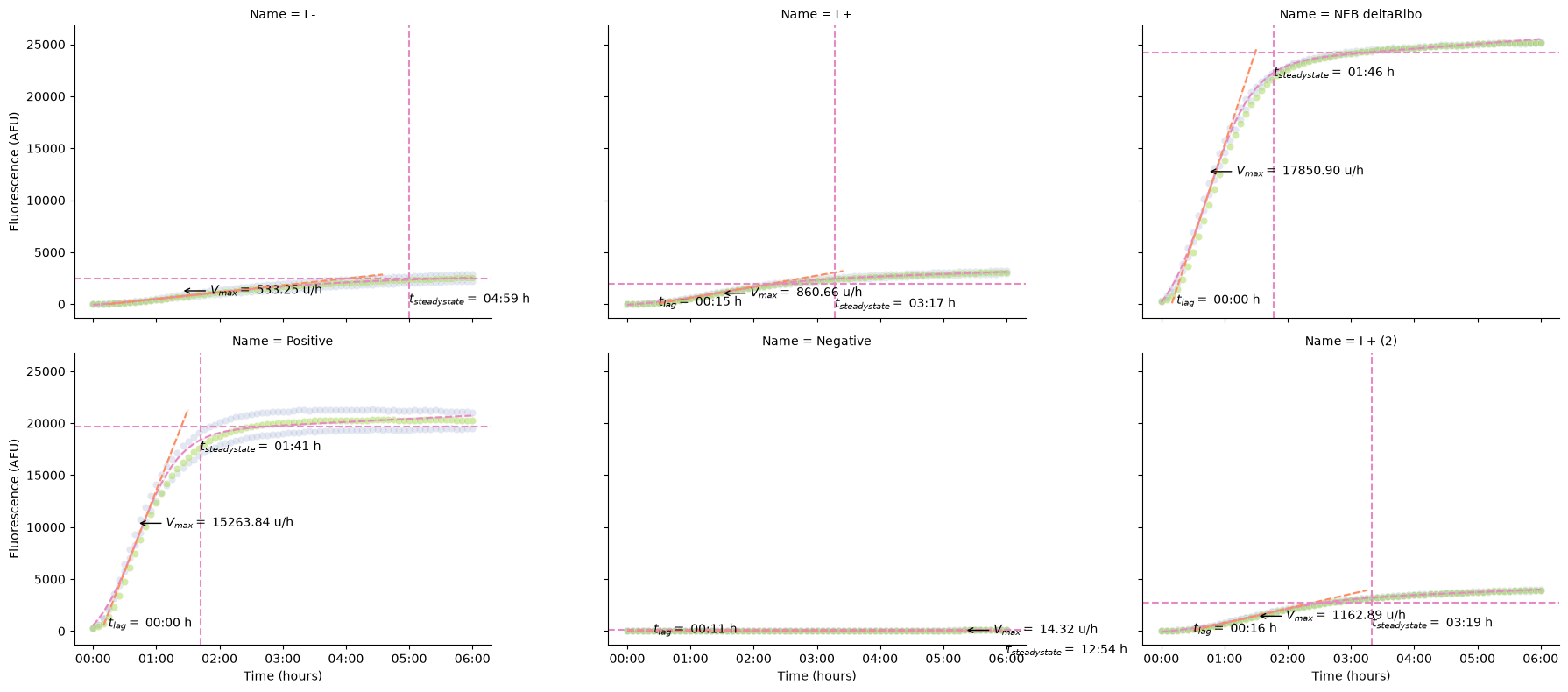 <Figure size 1800x800 with 6 Axes>