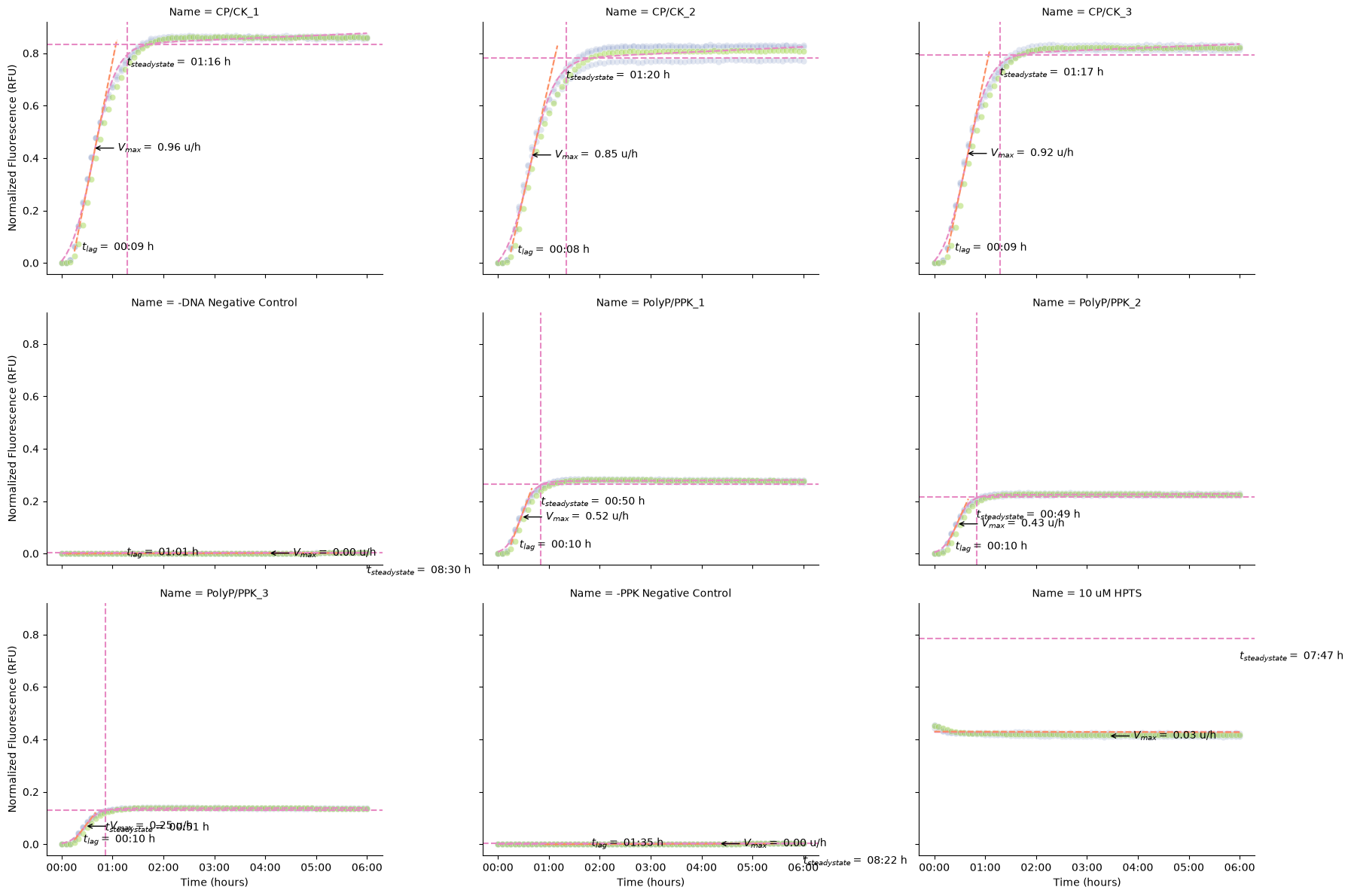 <Figure size 1800x1200 with 9 Axes>