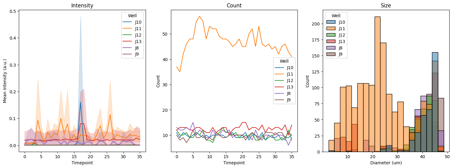 <Figure size 1800x600 with 3 Axes>