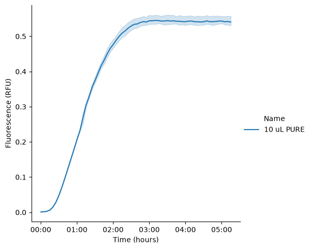 <Figure size 630x500 with 1 Axes>