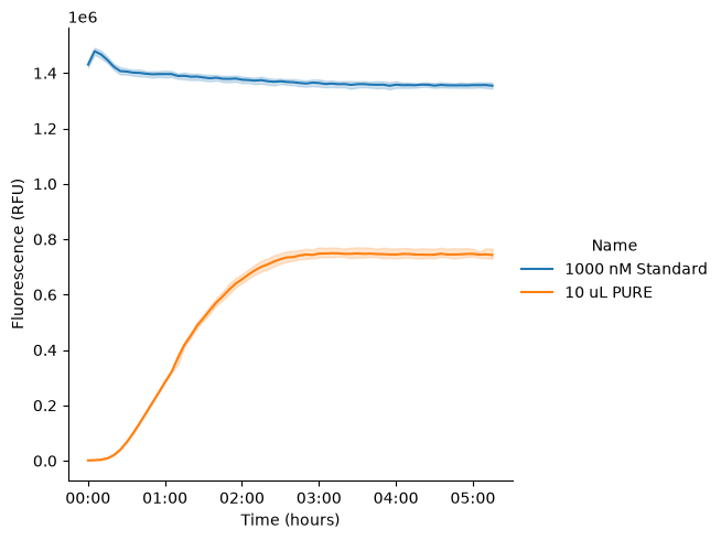 <Figure size 679.75x500 with 1 Axes>