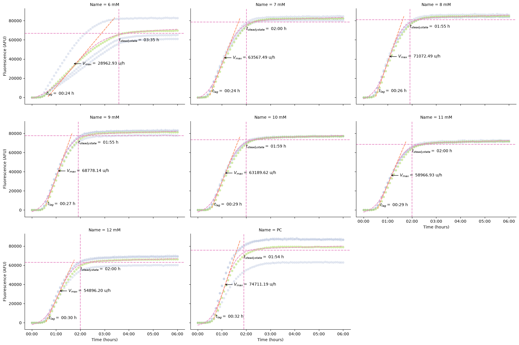 <Figure size 1800x1200 with 8 Axes>