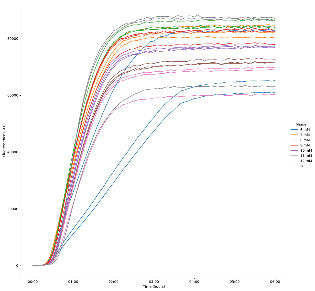 <Figure size 1298x1200 with 1 Axes>