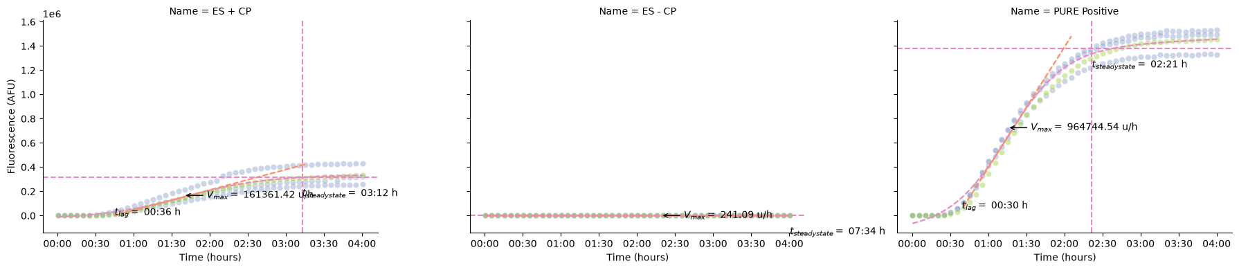 <Figure size 1800x400 with 3 Axes>
