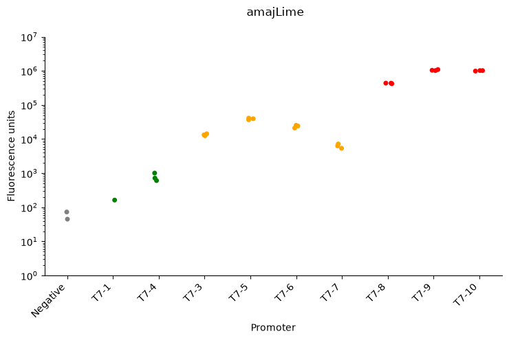 <Figure size 750x500 with 1 Axes>