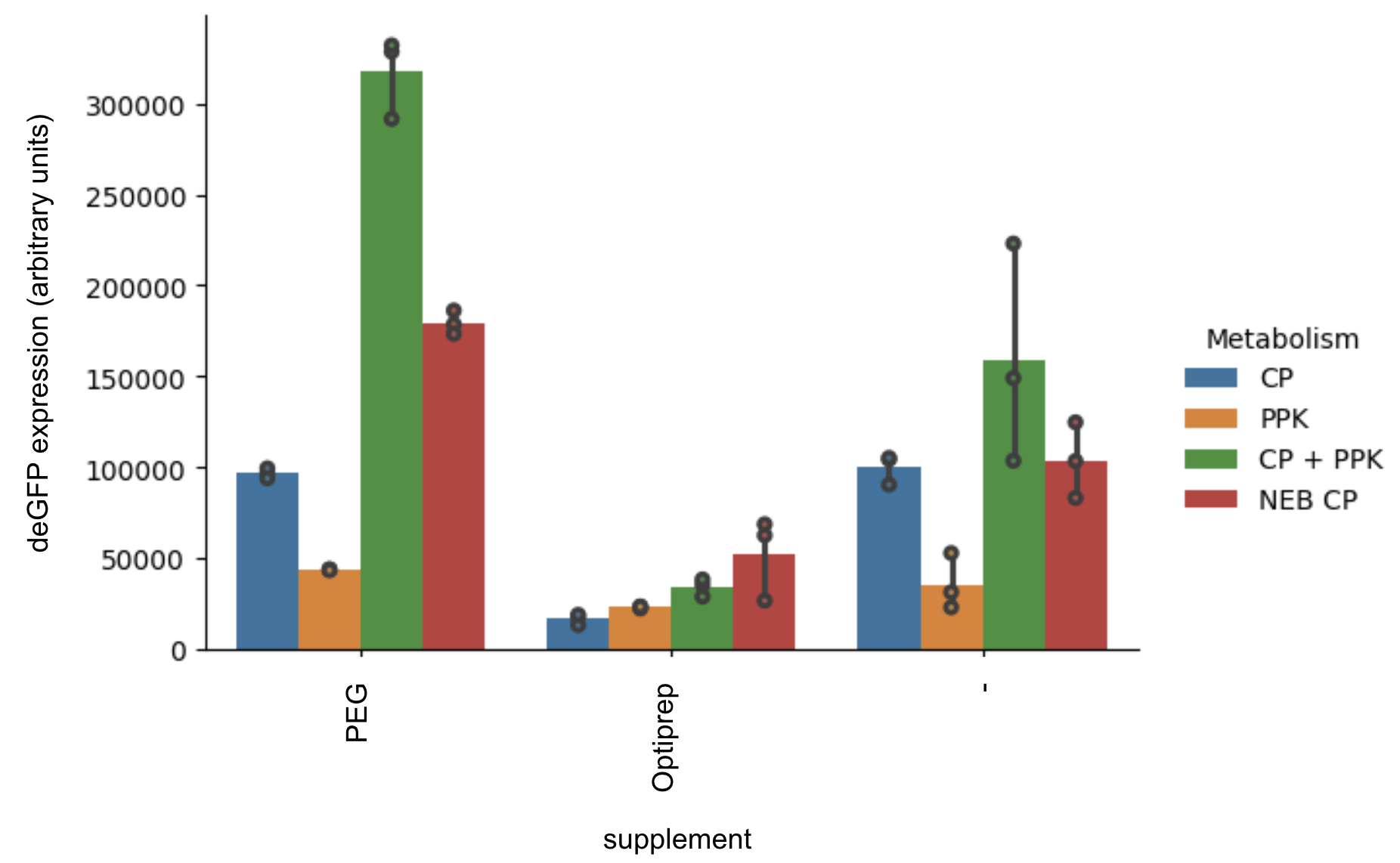 Steady state fluorescence of samples described in (). “-” corresponds to no crowding supplement.
