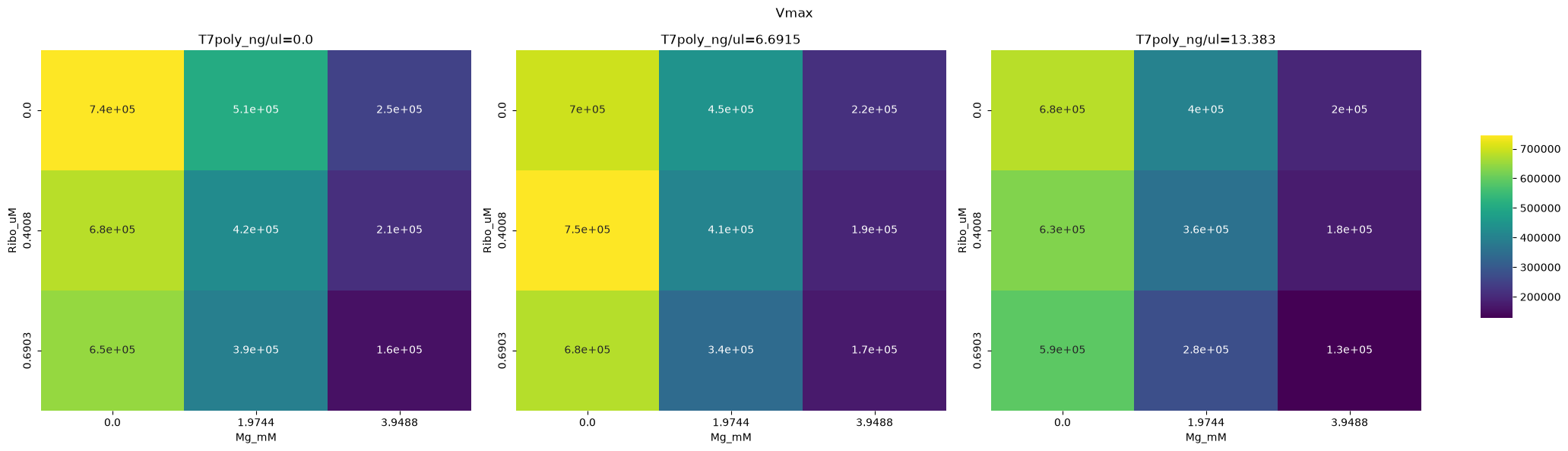 <Figure size 2100x600 with 4 Axes>