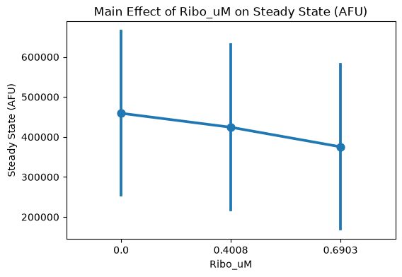 <Figure size 600x400 with 1 Axes>