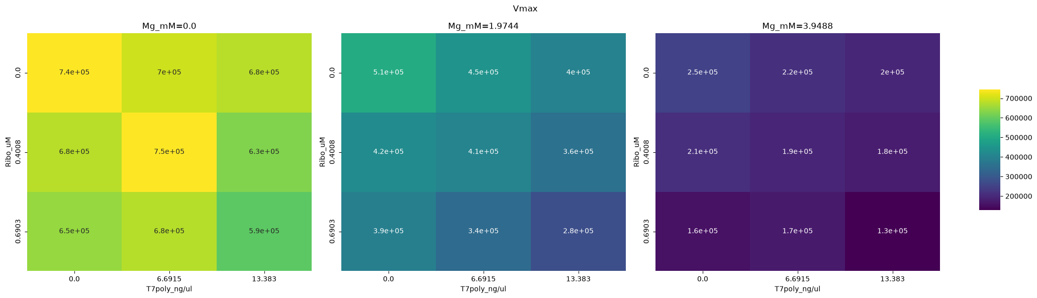 <Figure size 2100x600 with 4 Axes>