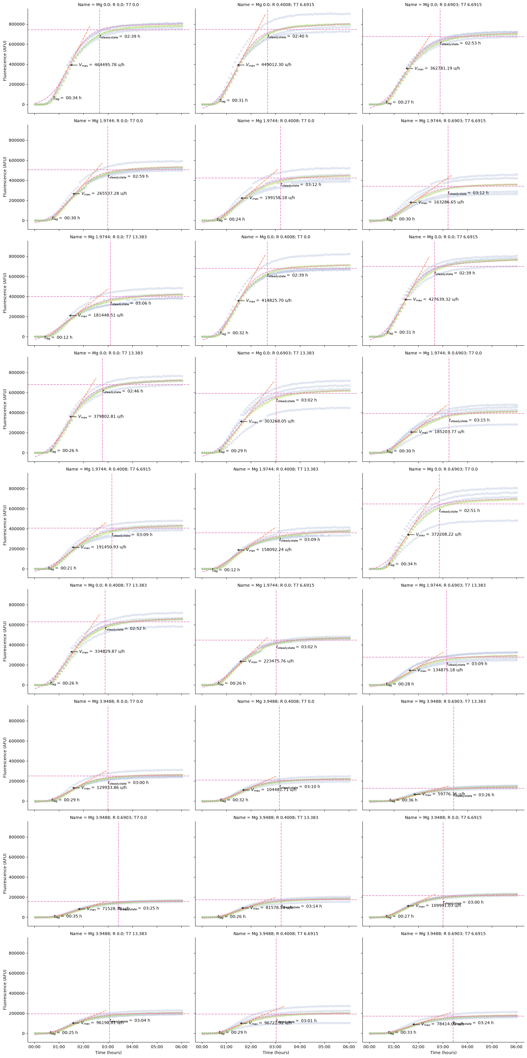 <Figure size 1800x3600 with 27 Axes>