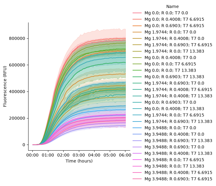<Figure size 776x500 with 1 Axes>