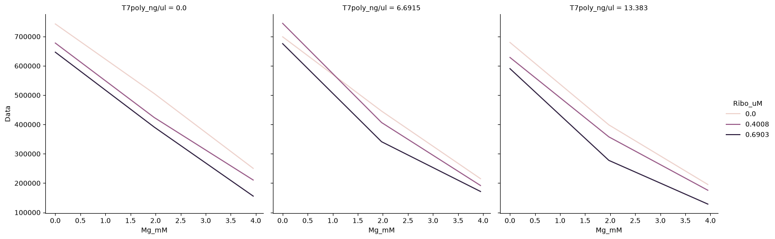 <Figure size 1599x500 with 3 Axes>