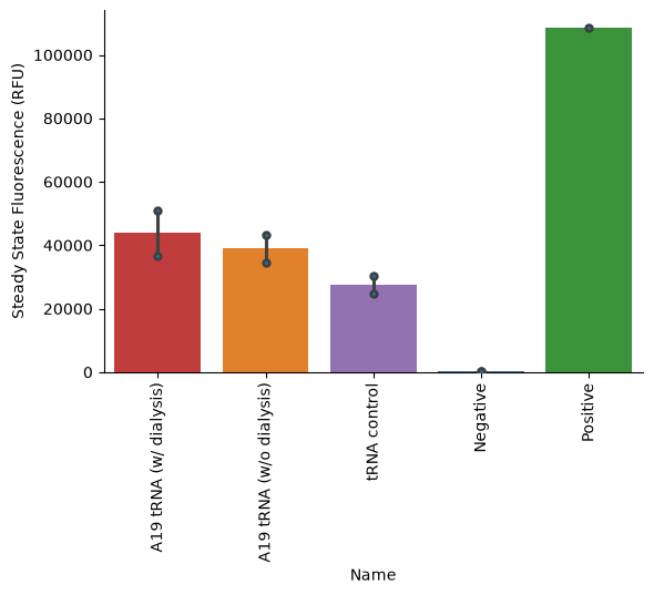 <Figure size 600x400 with 1 Axes>