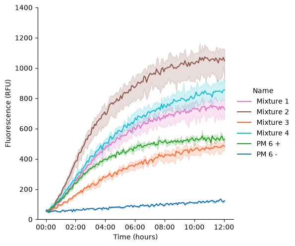 <Figure size 615.688x500 with 1 Axes>
