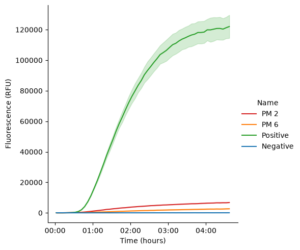 <Figure size 613x500 with 1 Axes>