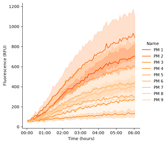 <Figure size 583x500 with 1 Axes>