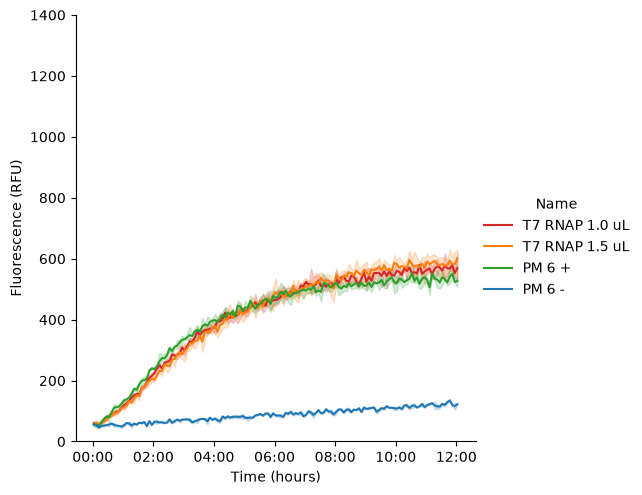 <Figure size 657x500 with 1 Axes>