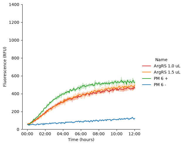 <Figure size 640.75x500 with 1 Axes>