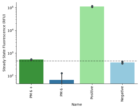 <Figure size 600x400 with 1 Axes>