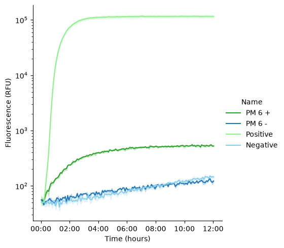 <Figure size 613x500 with 1 Axes>