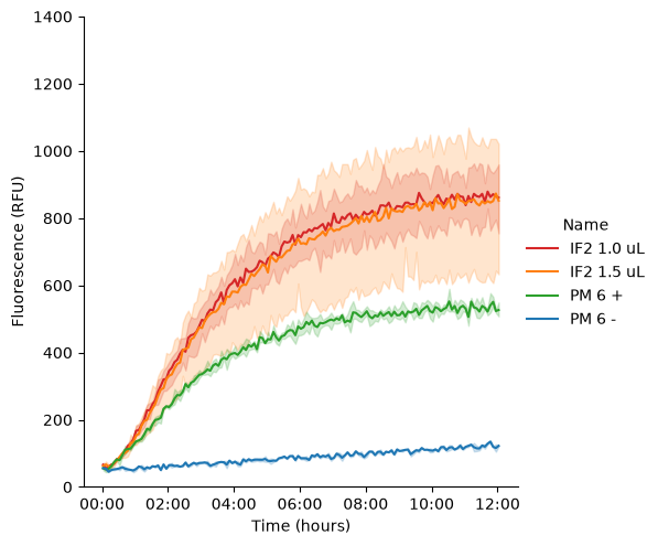 <Figure size 618x500 with 1 Axes>
