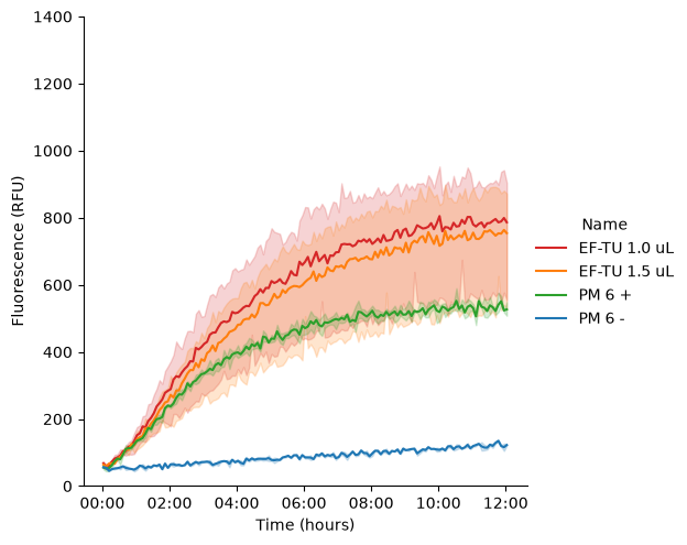 <Figure size 636.719x500 with 1 Axes>