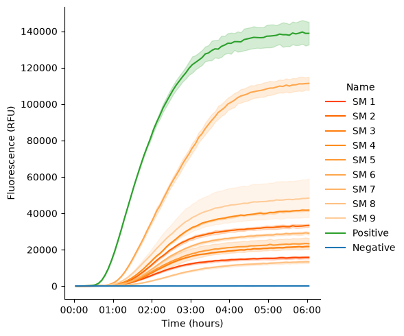 <Figure size 613x500 with 1 Axes>