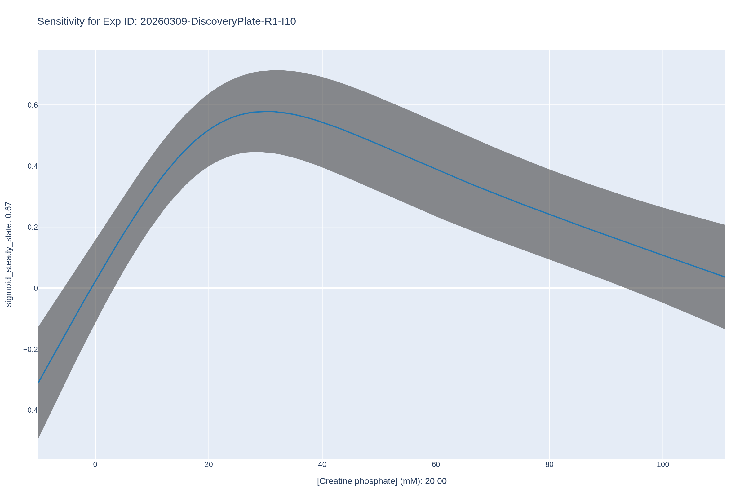 1D Sensitivity for 20260309-DiscoveryPlate-R1-I10