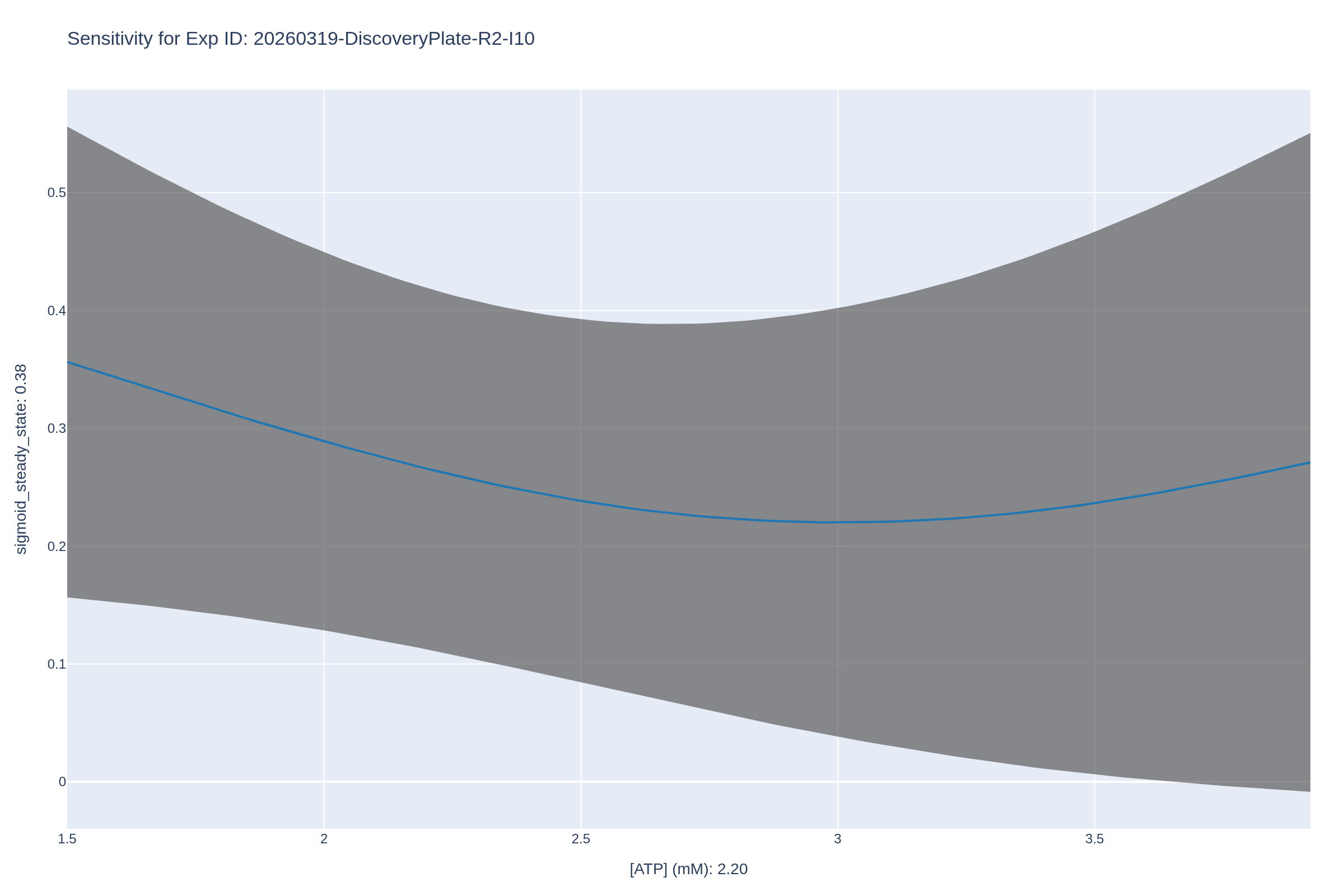 1D Sensitivity for 20260319-DiscoveryPlate-R2-I10