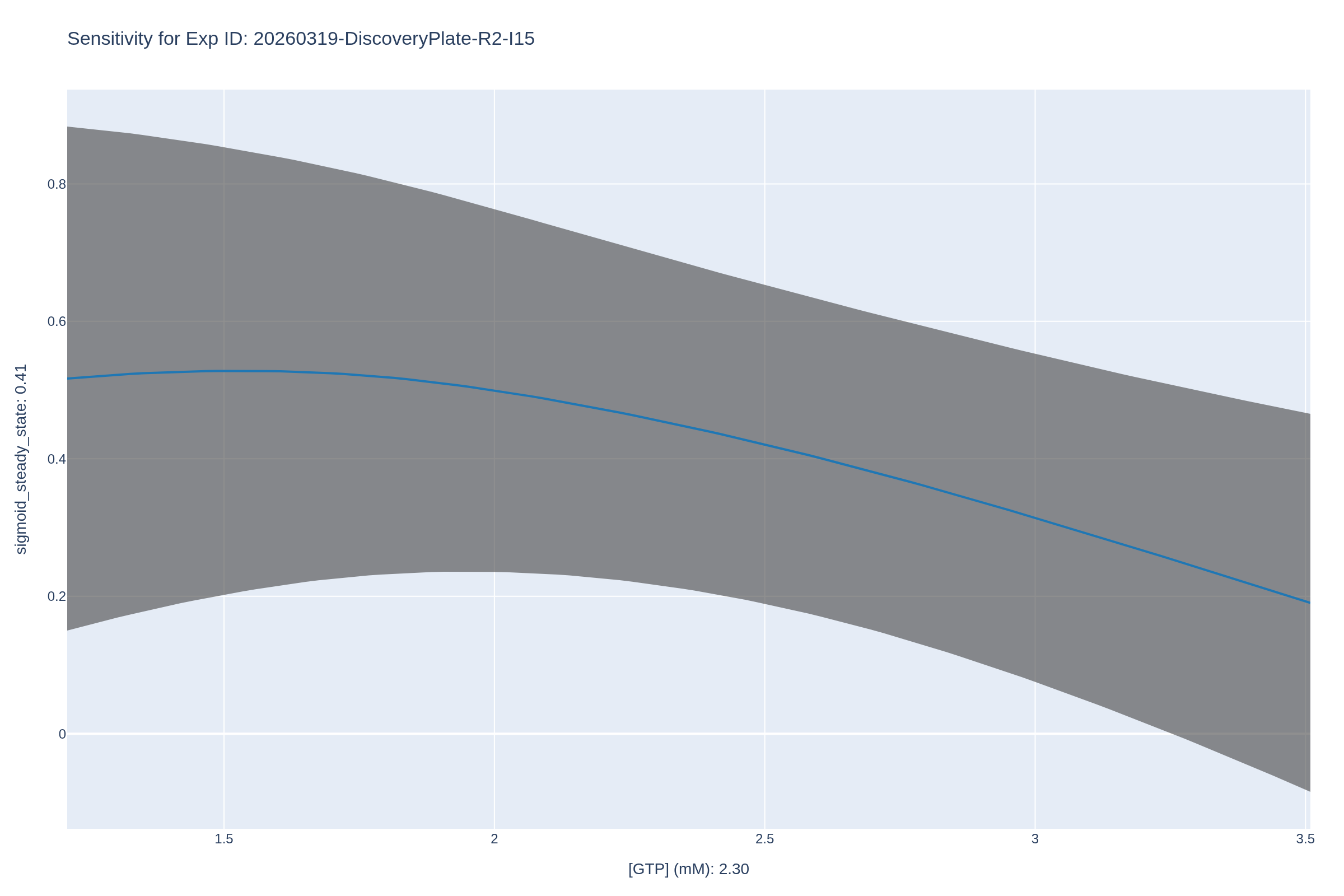 1D Sensitivity for 20260319-DiscoveryPlate-R2-I15