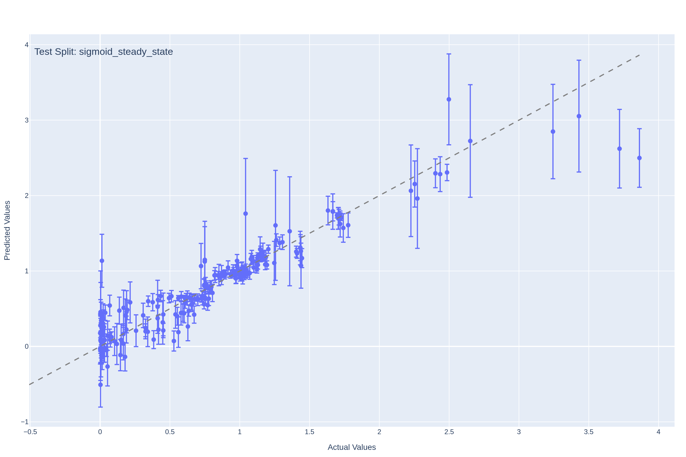 Test Split: sigmoid_steady_state