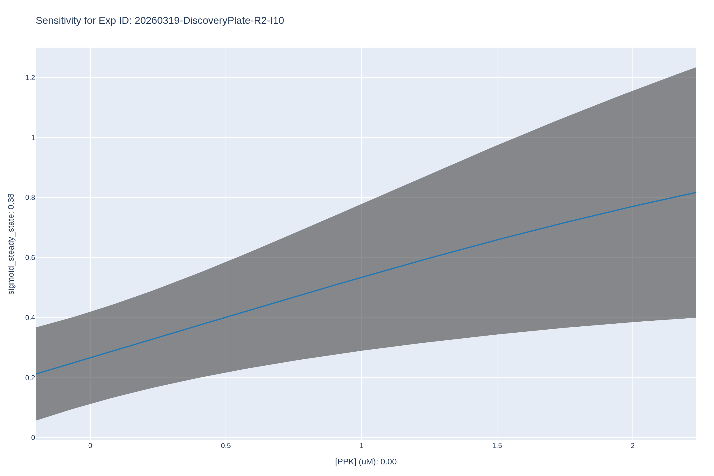 1D Sensitivity for 20260319-DiscoveryPlate-R2-I10 (2)