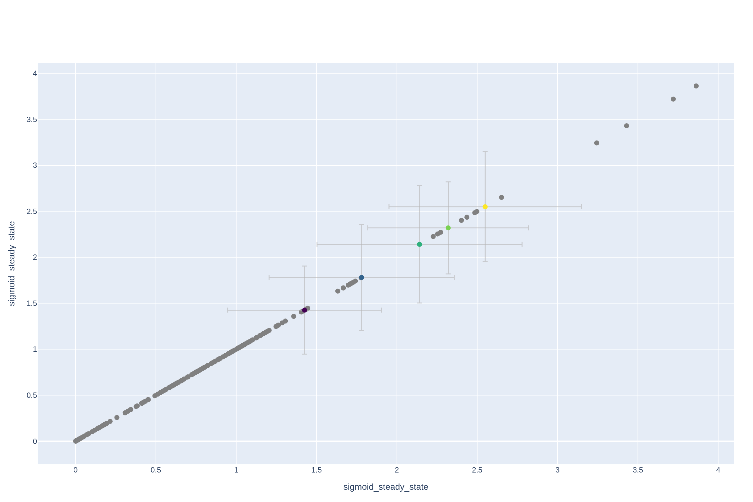 sigmoid_steady_state vs sigmoid_steady_state
