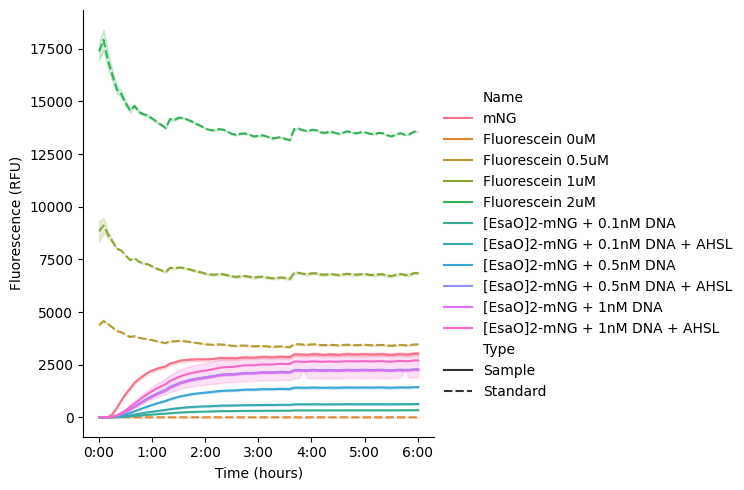 <Figure size 799.5x500 with 1 Axes>