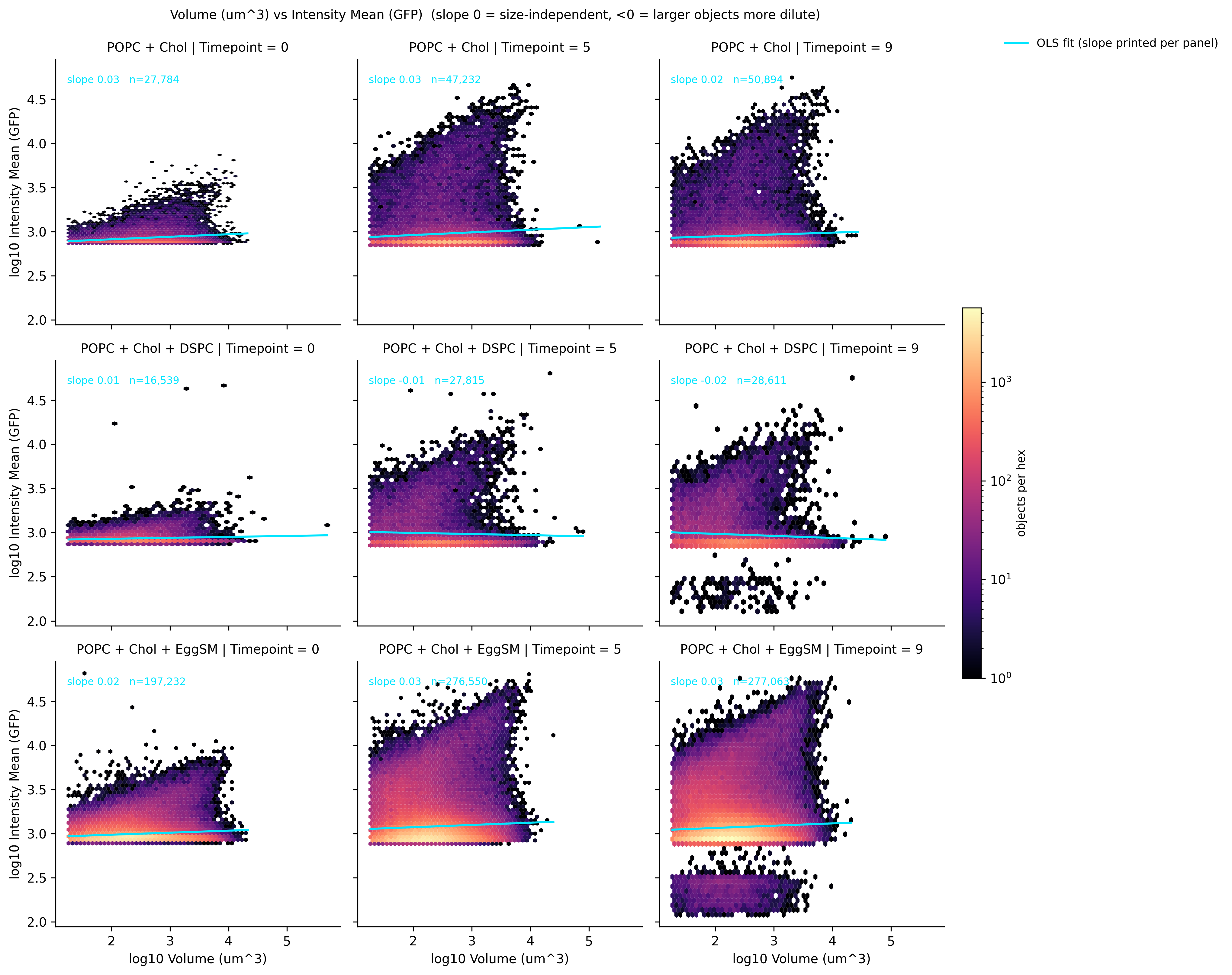 <Figure size 3307.5x3150 with 10 Axes>