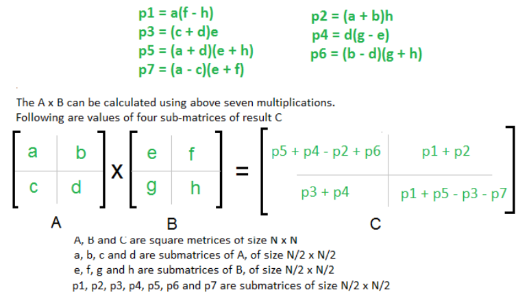 Illustration of Strassen’s Algorithm for multiplying 2 Square Matrices (Modified from GeeksForGeeks)