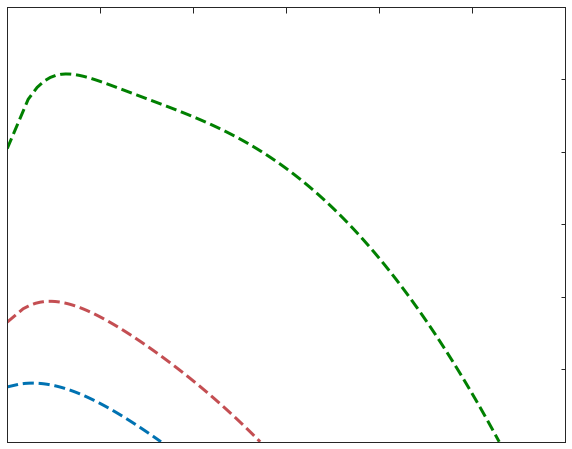 <Figure size 720x576 with 1 Axes>