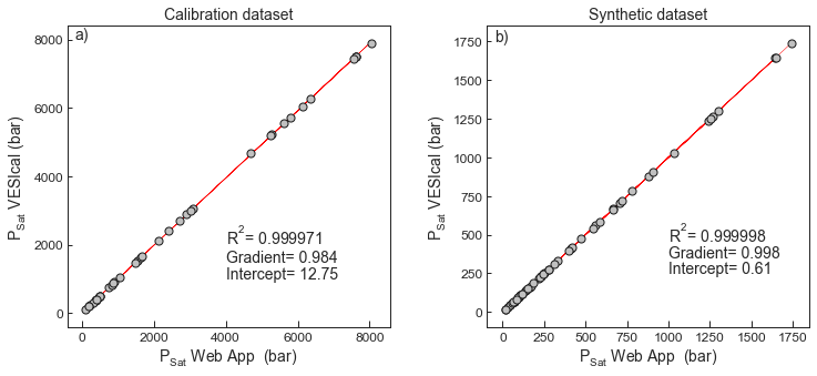 <Figure size 864x360 with 2 Axes>